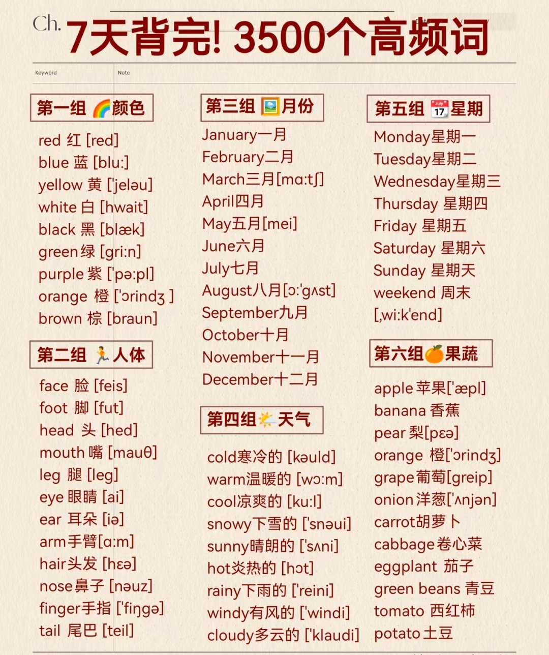 背熟这些你的英语就牛了 ​​​