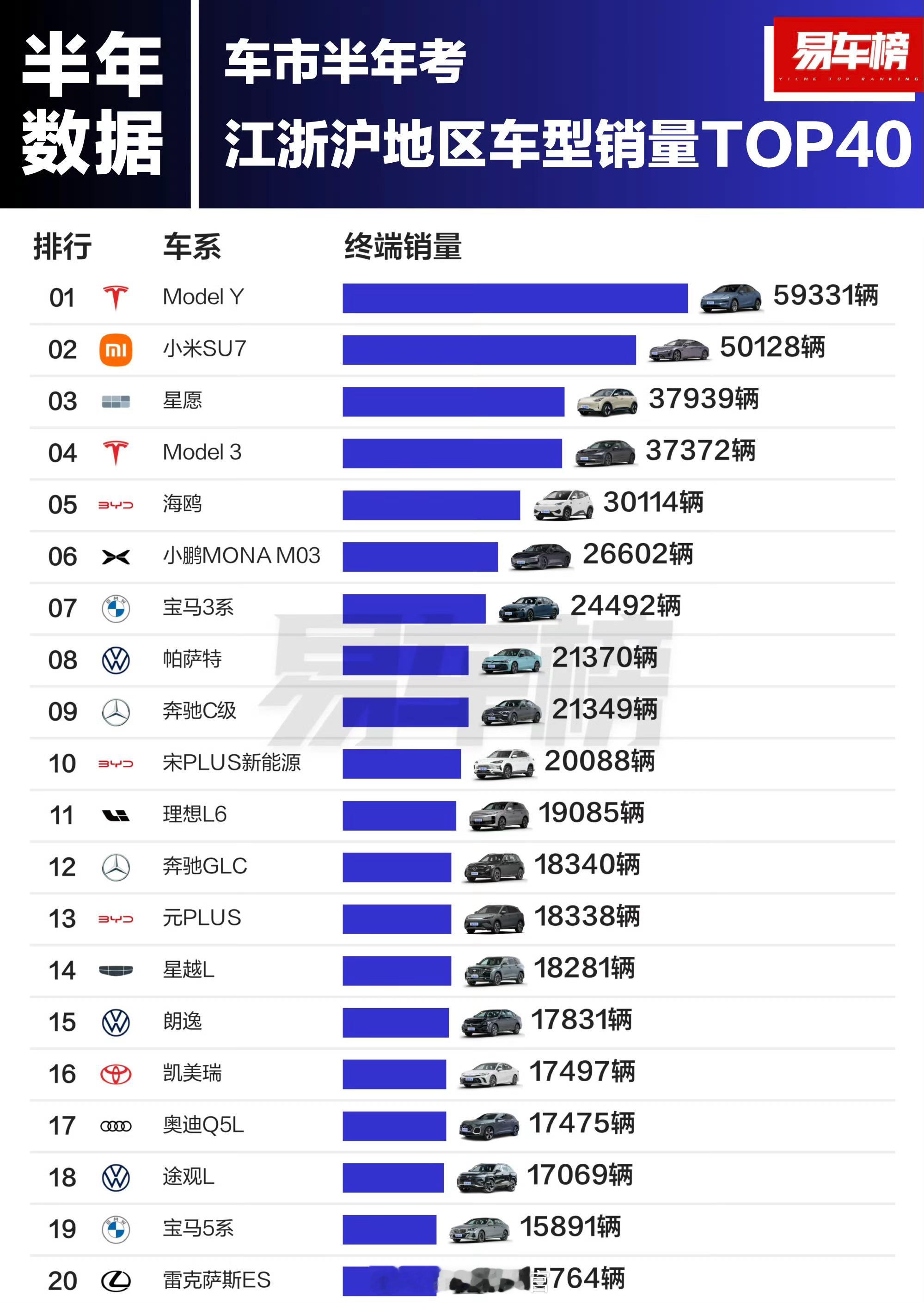 这个图非常有意思。特斯拉的品牌力还是太强了。小米的品牌力也非常不错。小车阵营中，