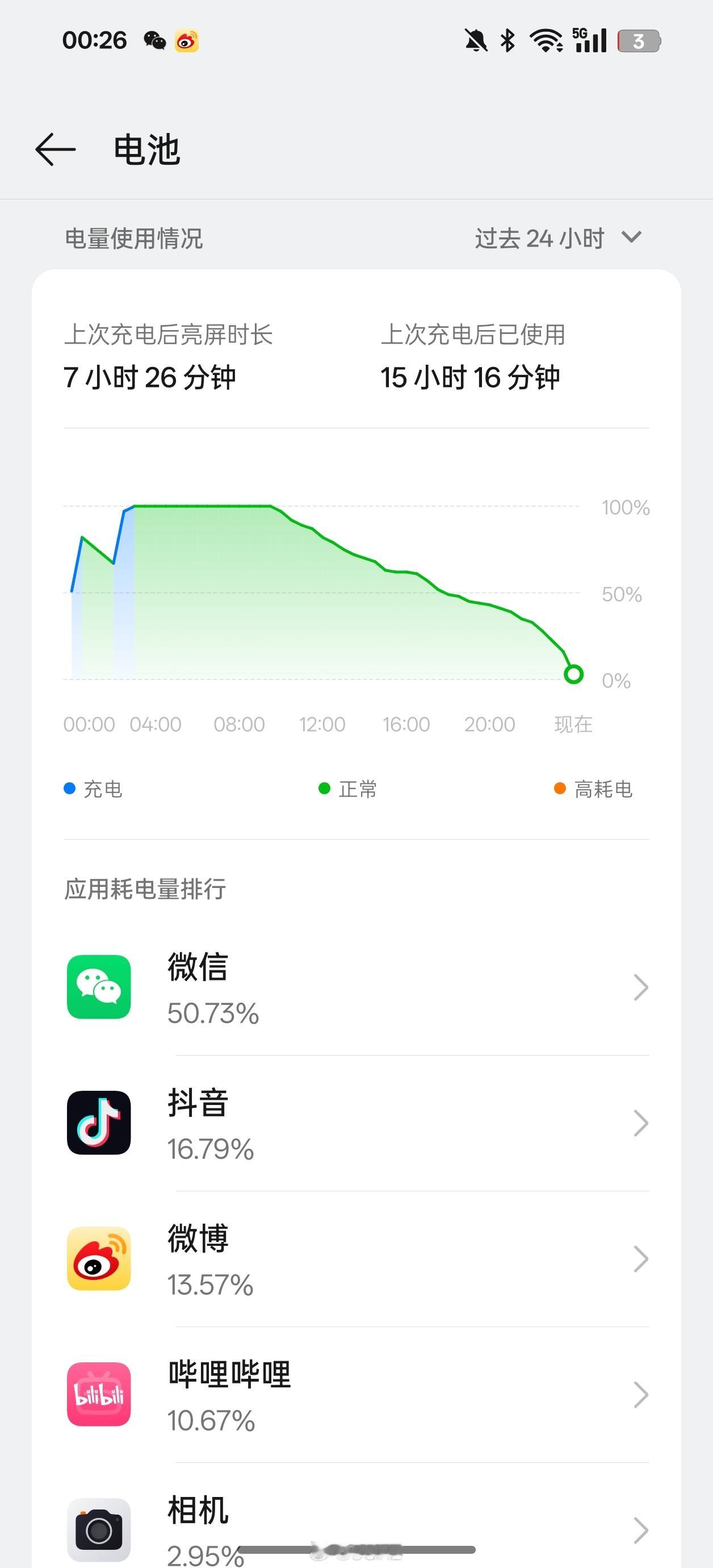 find x8续航测试来了，最新的306版本下，5%5g+95%wifi亮屏时间