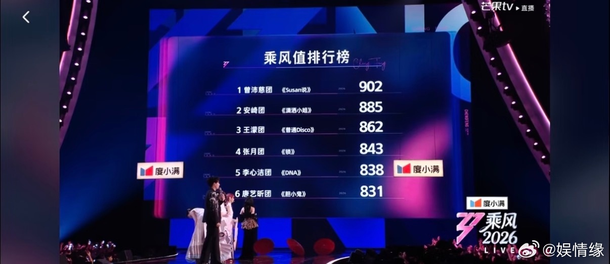 Susan说小考倒一公演第一 谁能想到《Susan说》小考垫底，公演竟逆袭拿90