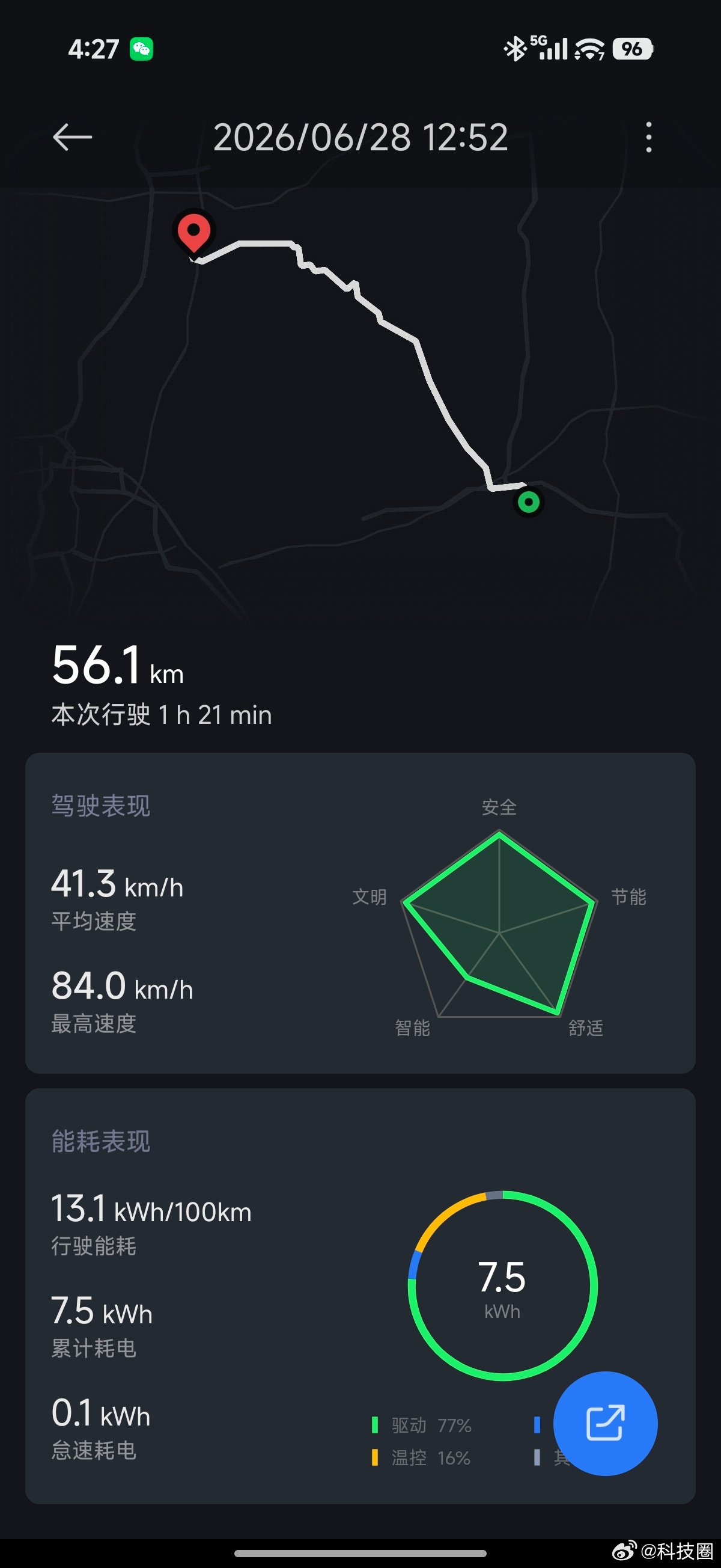 如果只是市区通勤，小米YU7 Max是真的猛啊，三人+空调22.5自动，也只有1