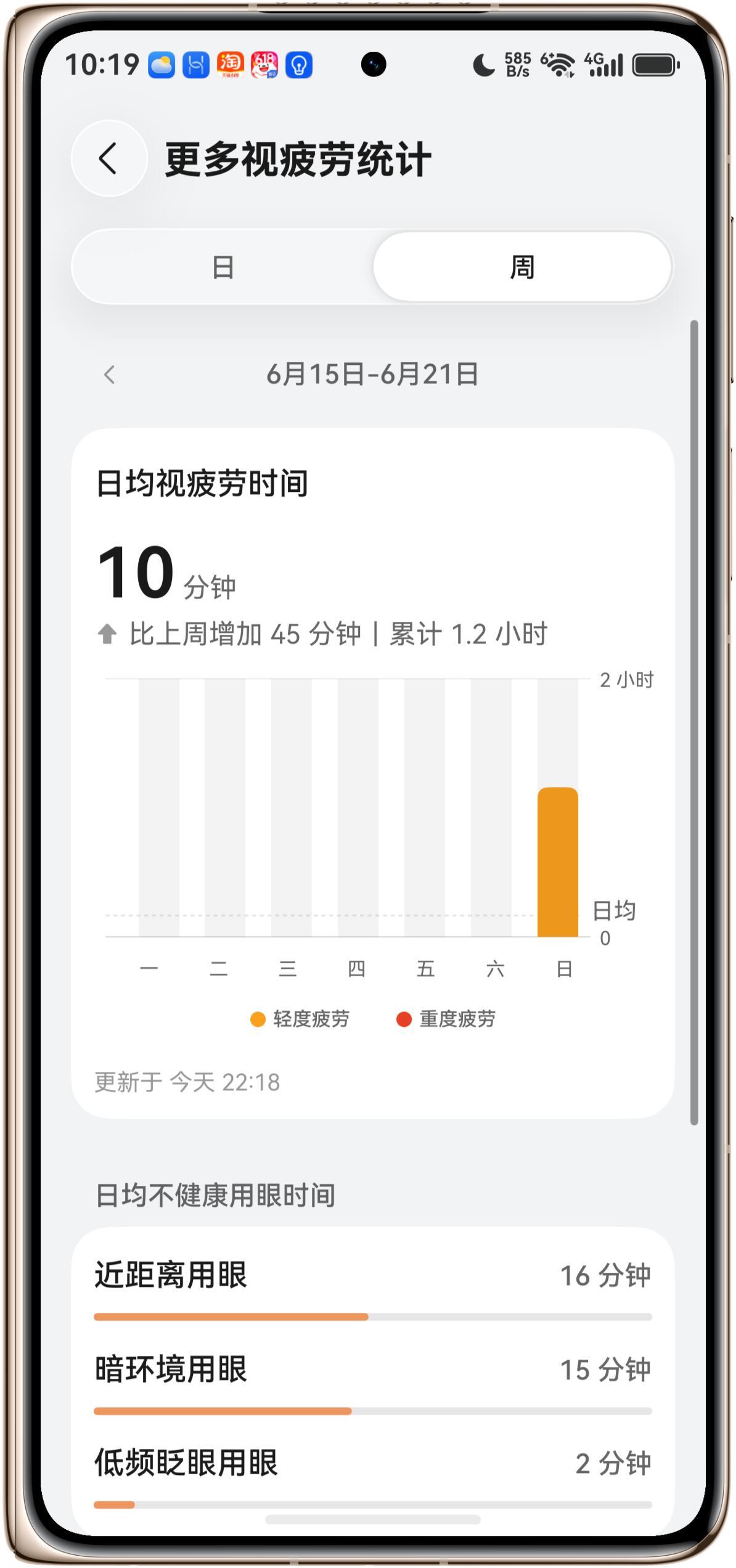 不要在暗光环境下看世界🏆今天在朋友车里通过手机看比赛，然后手机提醒我环境光太暗
