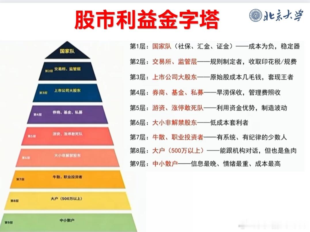 2026-6-9看看自己在哪一层 