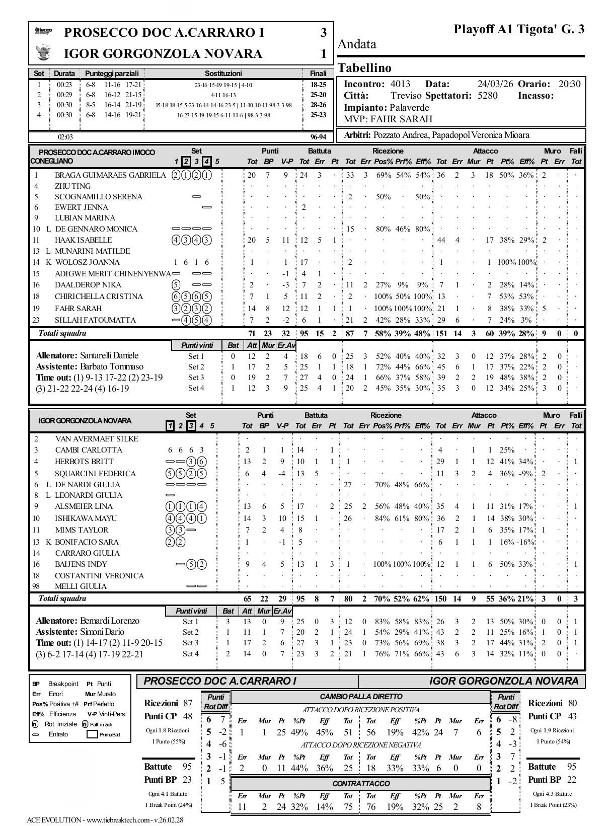 托洛克因伤缺阵朱婷借机轮休，科内淘汰诺瓦拉提前进决赛

2025-2026女排意