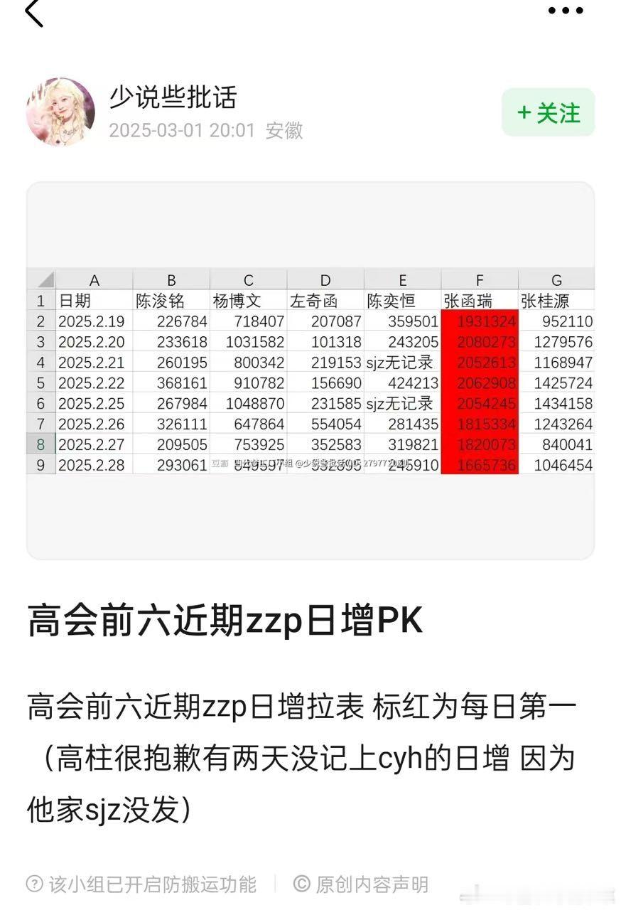 tg【高会前六近期zzp日增PK】 