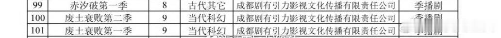 👖科幻剧《废土衰败》导演：算主演：蒋奇明 