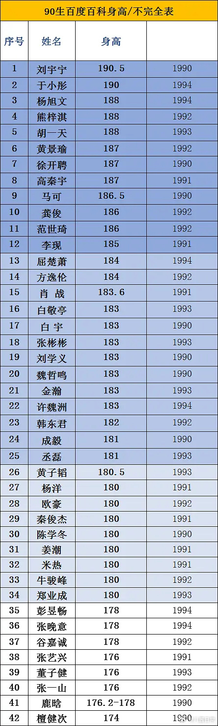 90生身高统计表 