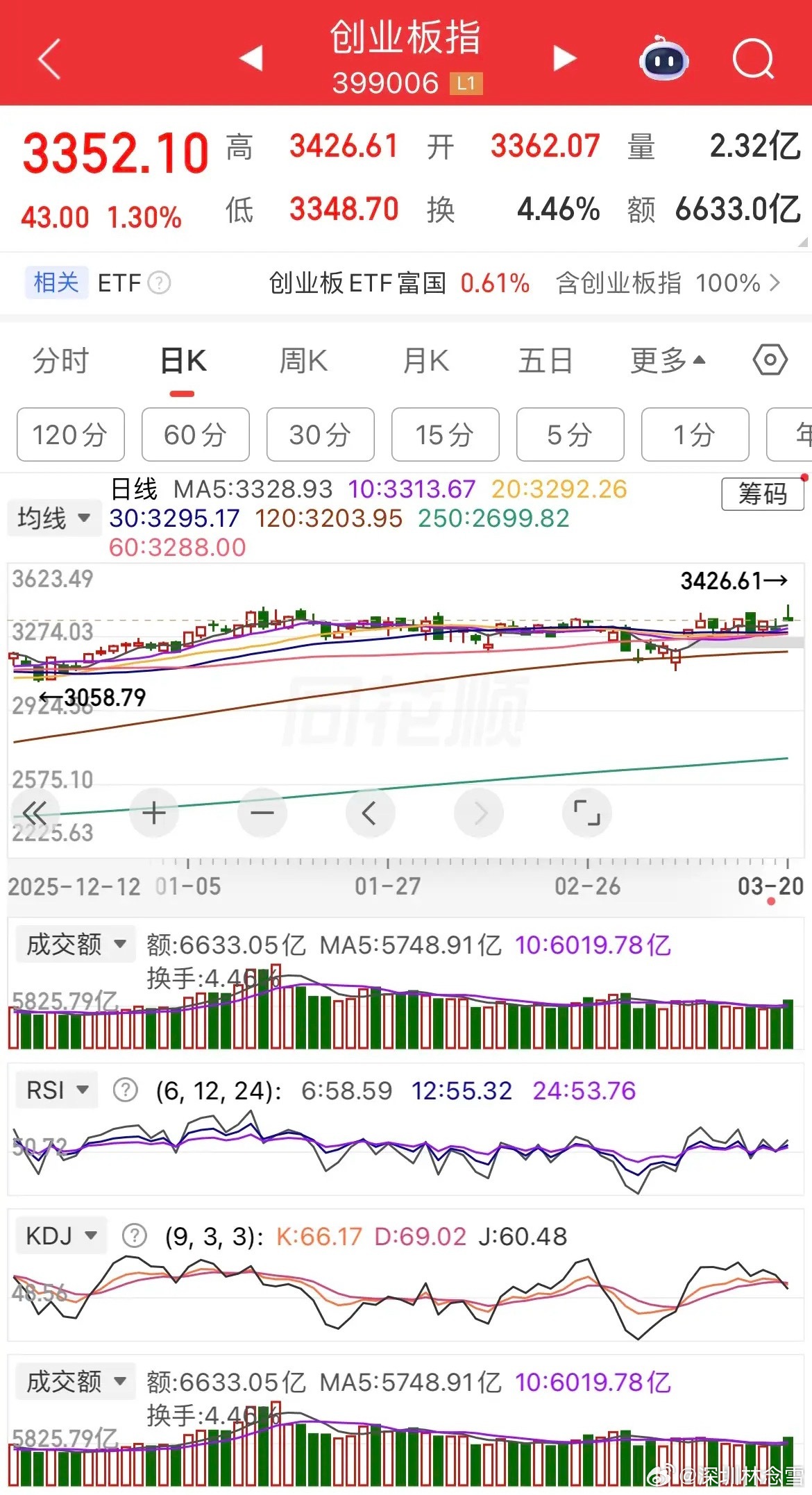 外围市场彻底崩了！欧美股市全线大跌，大宗商品走势分化，原油逆势大涨，现货白银大跌