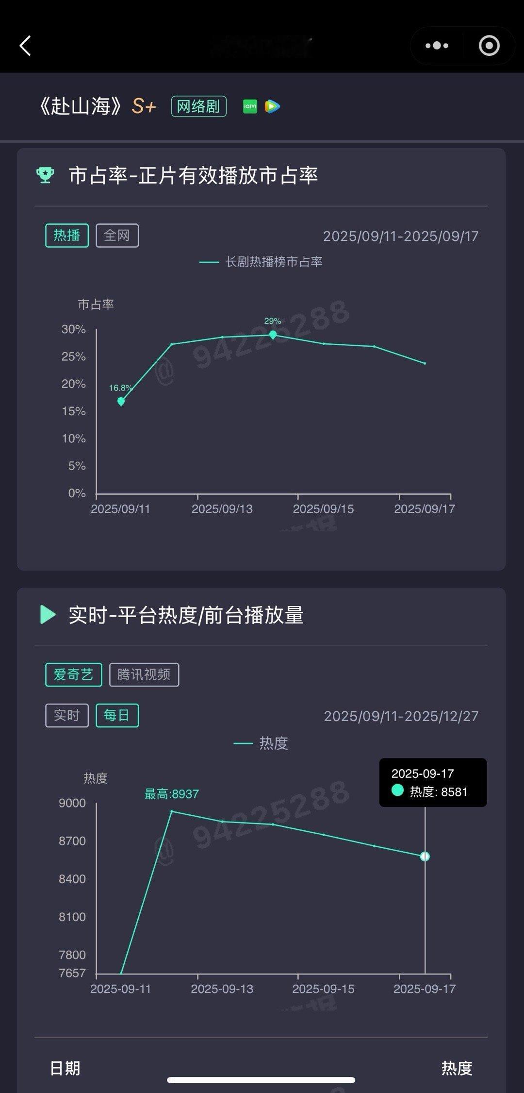 开什么玩笑[傻眼]这每日俱下的热度对得起顶流IP嘛 ​ ​​​