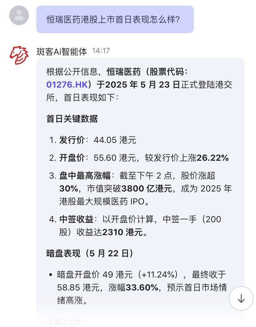 5月23日，恒瑞医药正式登陆港交所，首日表现如何我用斑客Ai问了一下——
问：
