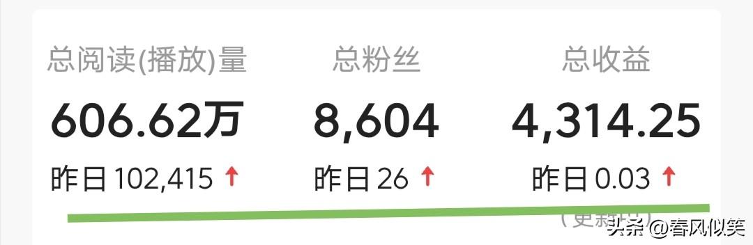 102415阅读量，收益0.03元，我也是真的服了。
牛逼不牛逼，就看平台说。