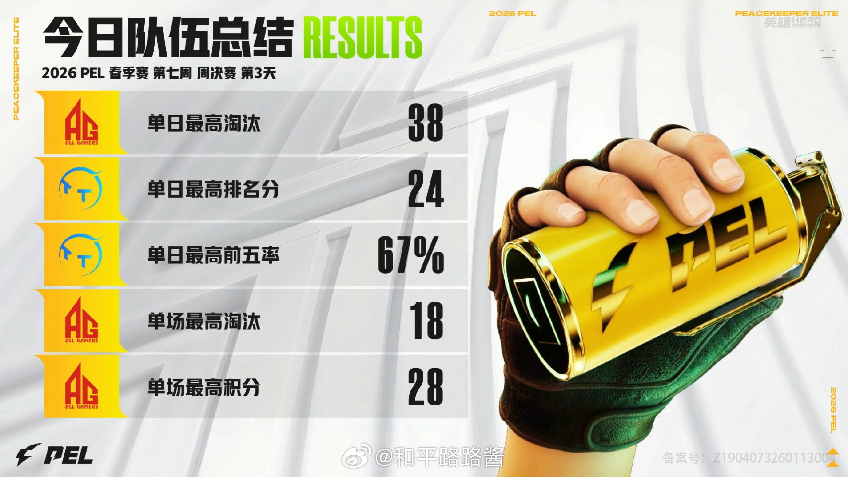【2026 PEL 春季赛】Week7 Day4 今日总结 AG七周五冠AG常规