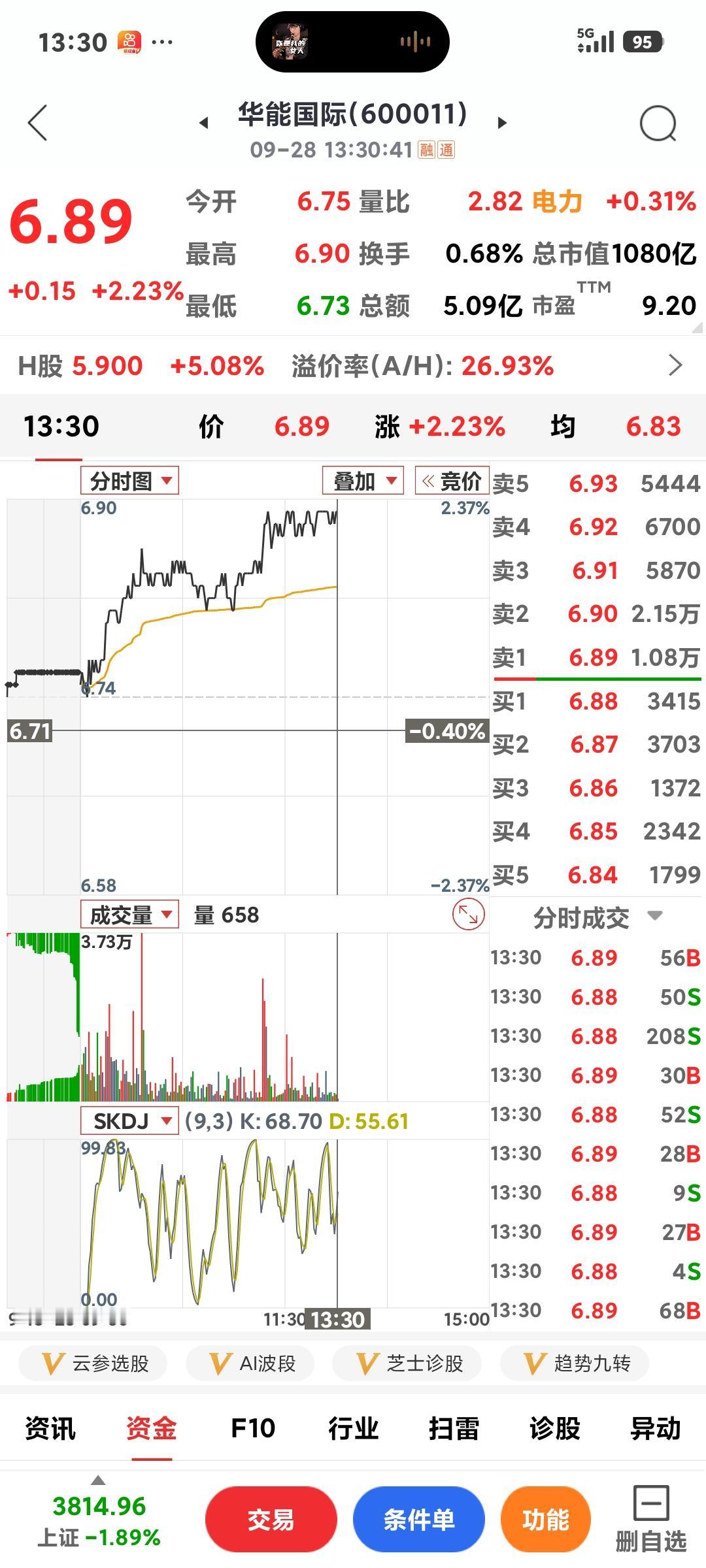 电力为何逆市大涨

       午后沪指继续下杀到了3806点，pvb板块多只