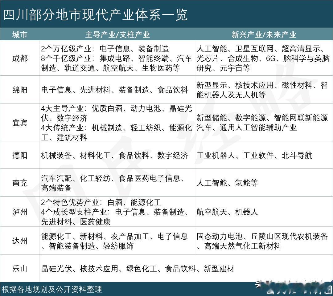 第四极10万亿“大省”来了，照这么算山河四省要突破25万亿啦。

安徽江苏原来也