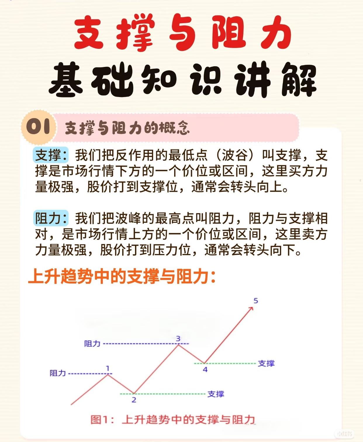 股票技术分析中“支撑与阻力”的基础概念、应用特点及实际案例，是一套循序渐进的技术