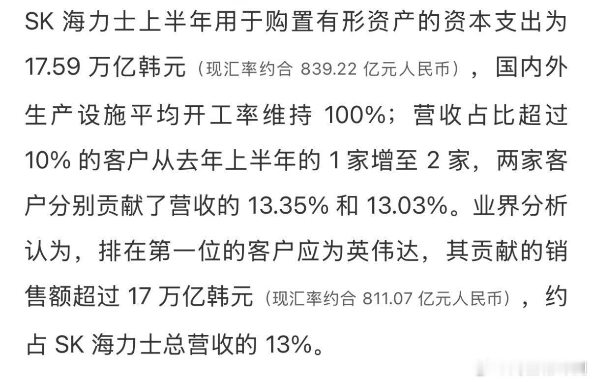 SK 海力士今年上半年营业总收入 131.90 万亿韩元（IT之家注：现汇率约合