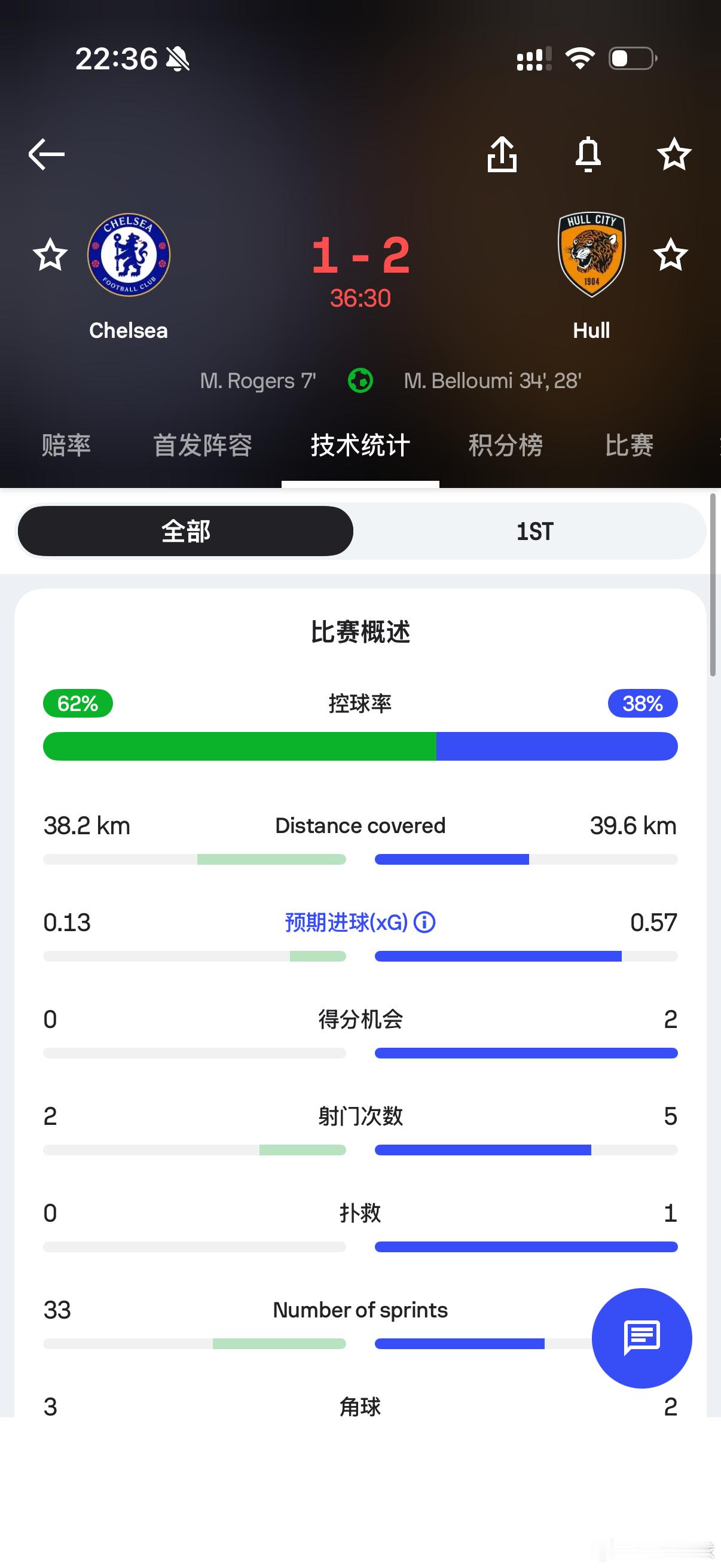 阿隆呀阿隆你这就猥琐过头了呀。 ​​​