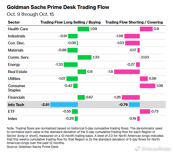 Goldman Sachs Prime Desk: Hedge Funds Cu