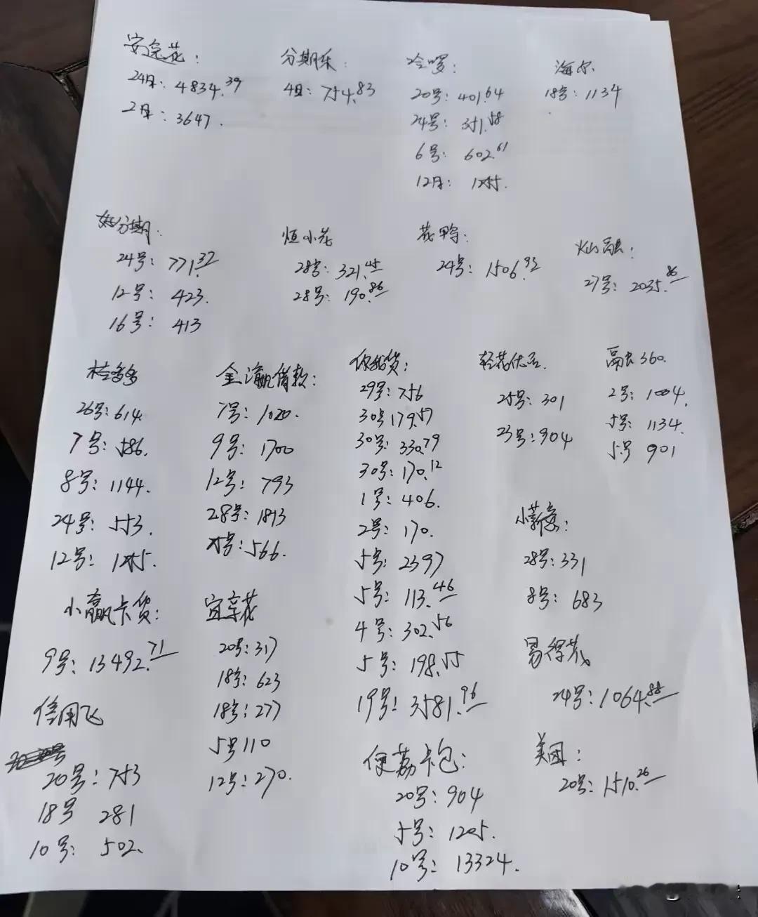 大家看看这个债务情况还有没有翻身的可能了。在上海一个月到手9100，有五险一金。