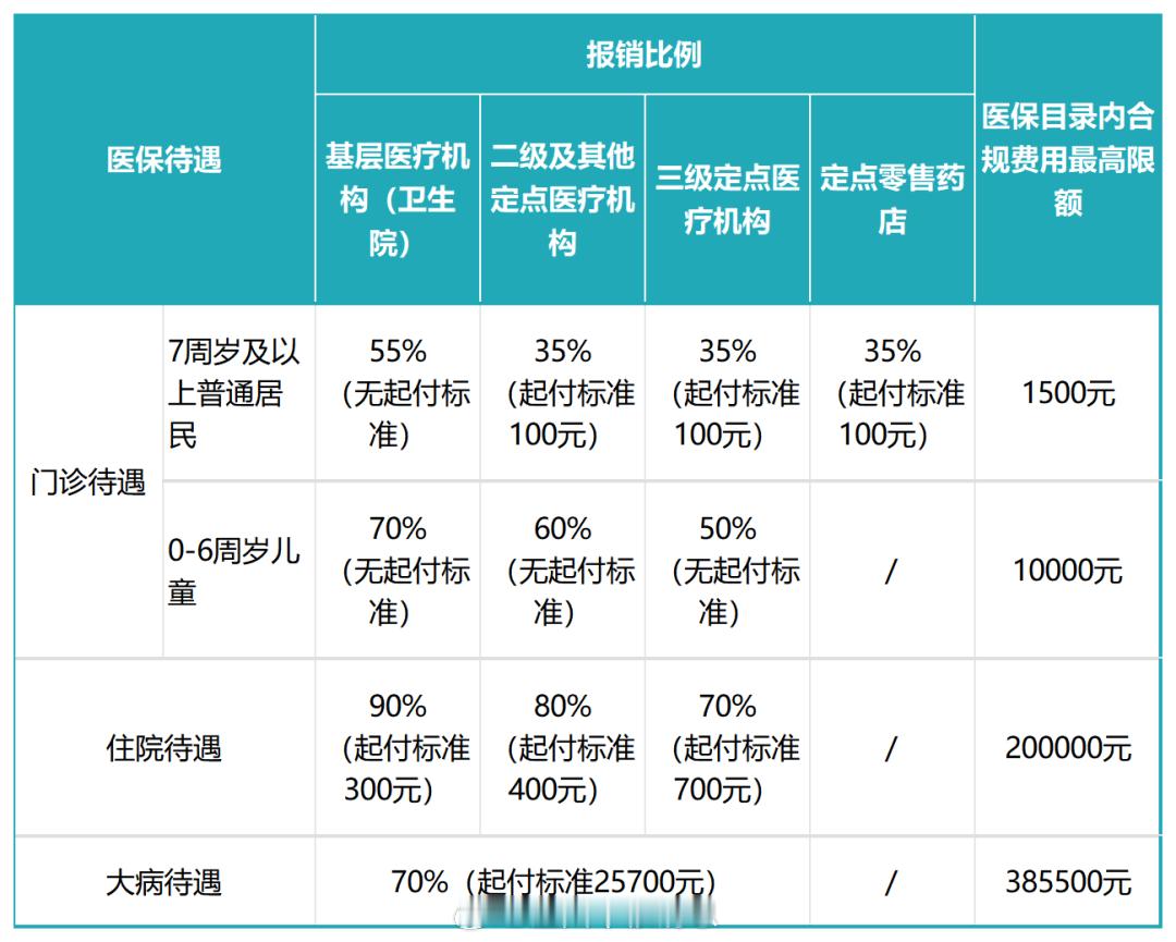 【温州2027居民医保9月1日开缴】2027年度温州城乡居民医保9月1日—12月