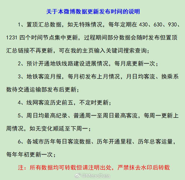 本微博主要地铁数据汇总（2026.5.1更新）1、地铁运营情况：网页链接2、地铁