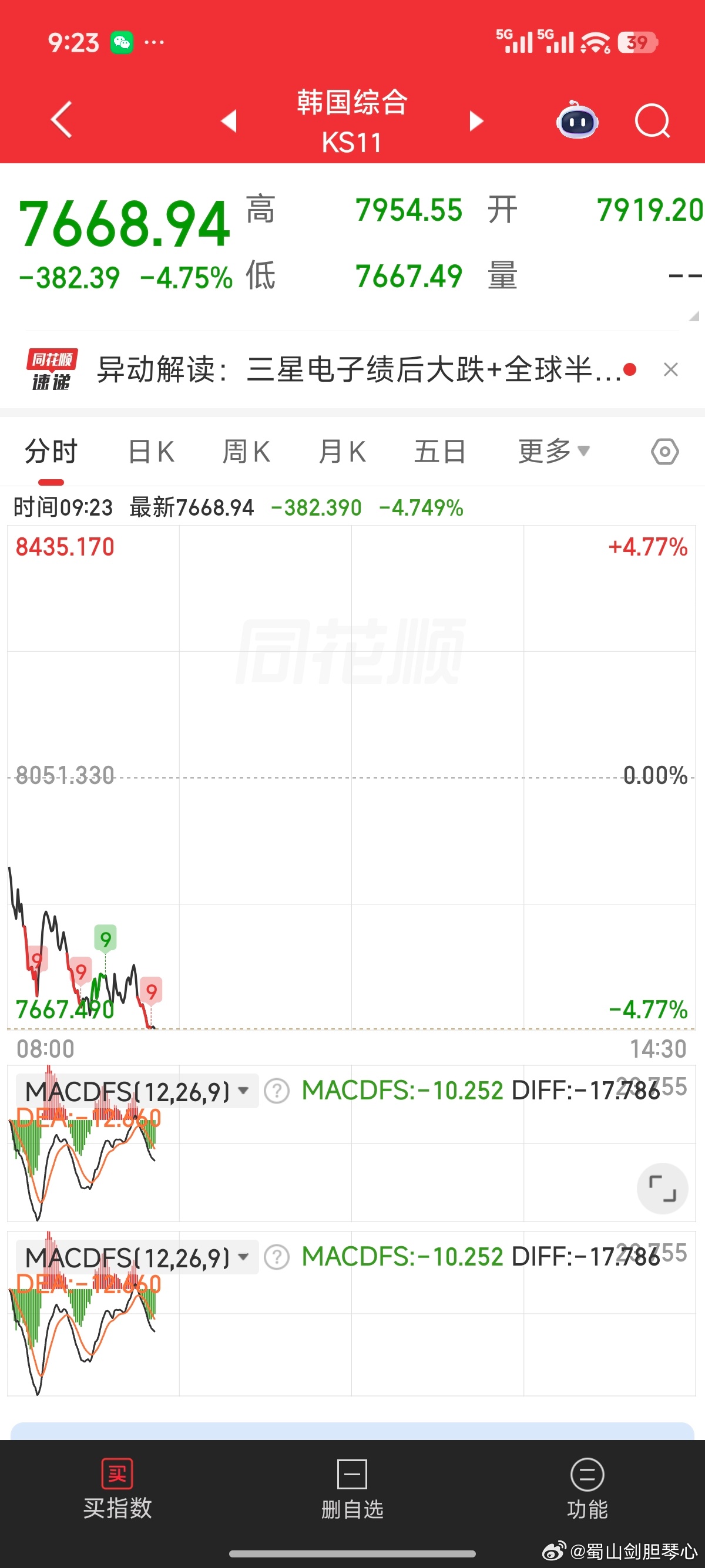 三星业绩很好，市场就是不惯着 