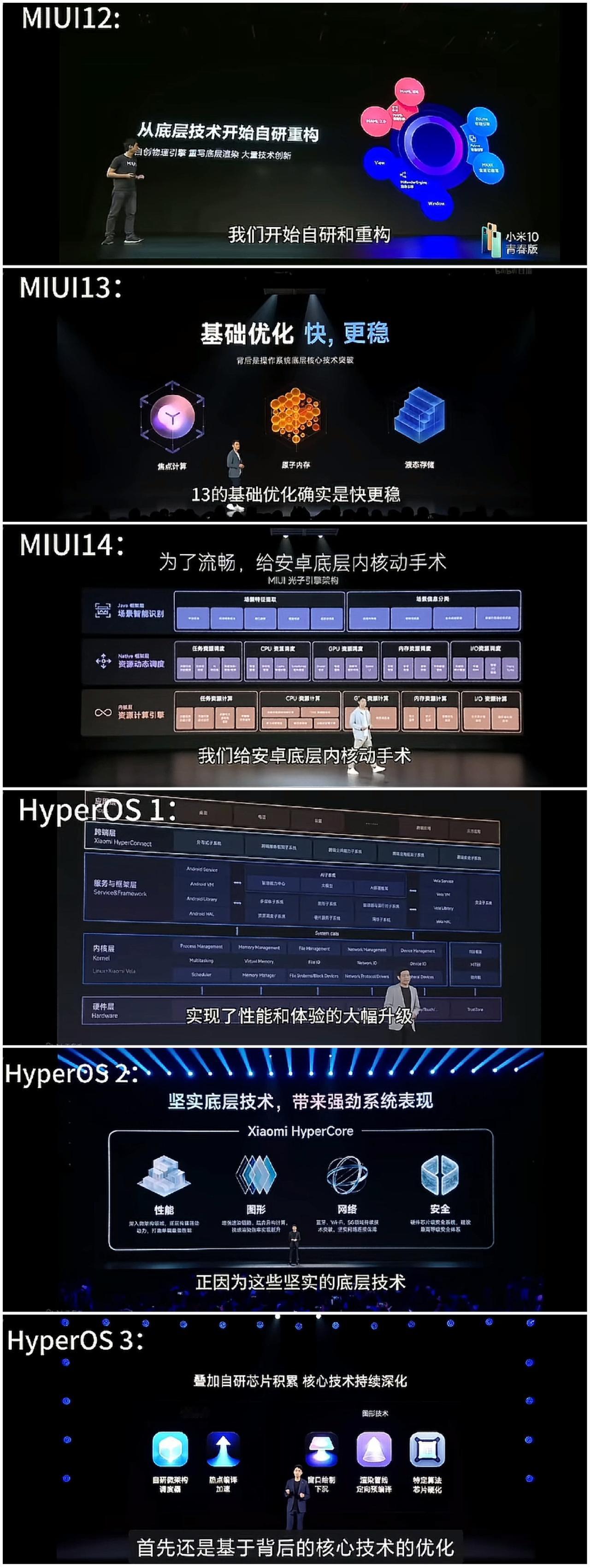 好样的！！！每一次都有新突破。
期待澎湃OS 4震撼发布。