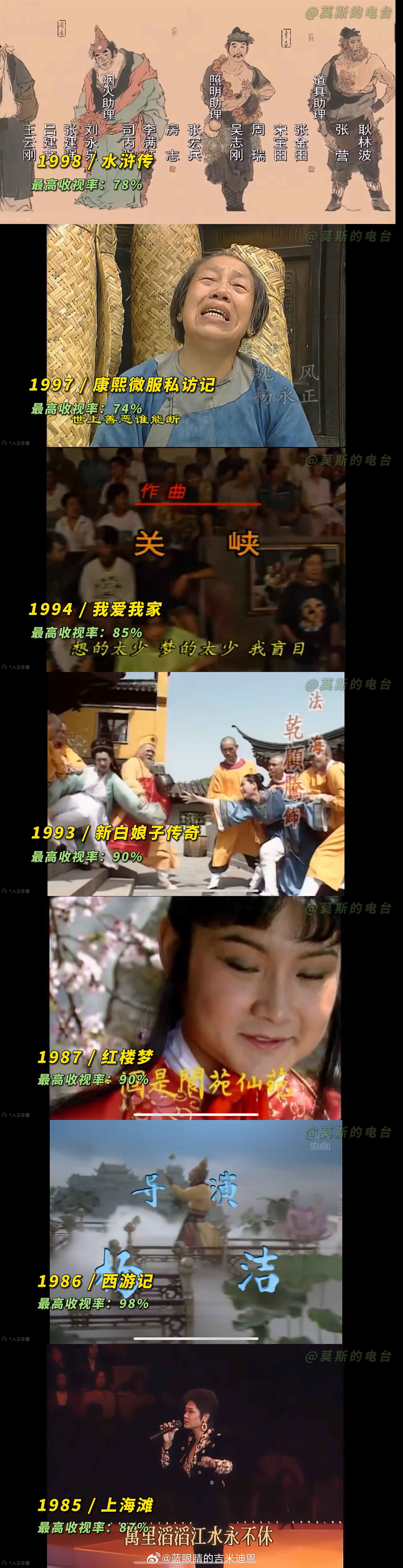 以前电视剧收视率这么高吗？《水浒传》收视率最高78%《康熙微服私访》收视率最高7