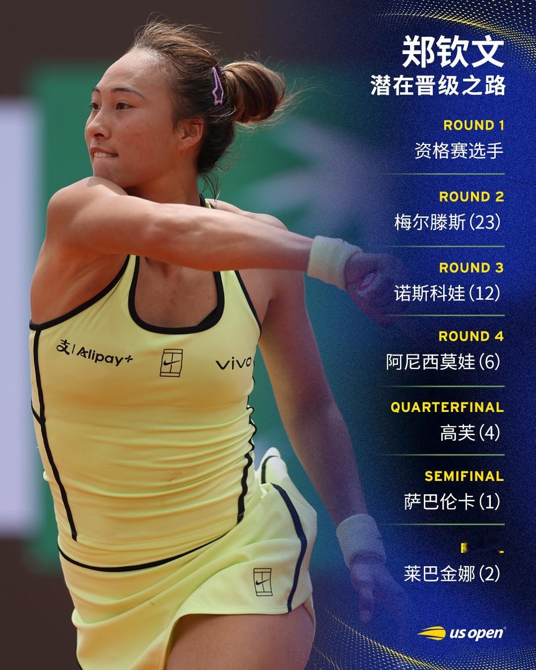 2026法网潜在晋级之路📌第一轮：资格赛选手第二轮：梅尔滕斯(23)第三轮：诺