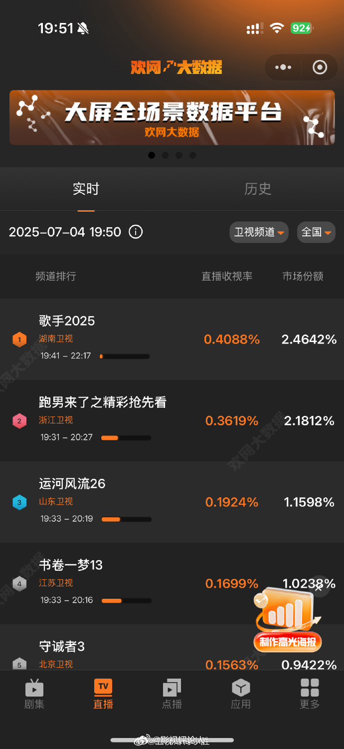 歌手开播收视率歌手直播 只想说歌手太牛了！ ​​​