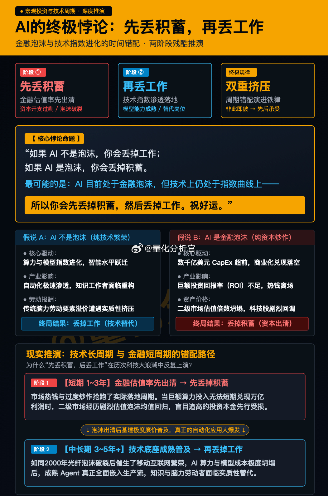 AI的意义是什么？“如果 AI 不是泡沫，你会丢掉工作；如果 AI 是泡沫，你的