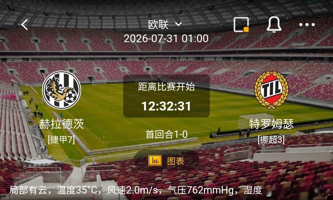 赫拉德茨vs特罗姆瑟 1️⃣赫拉德茨（捷甲7）利好：主场作战，首回合1-0取得领