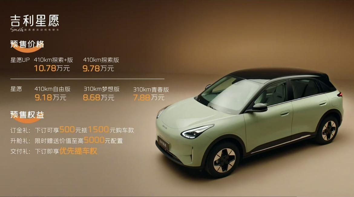 吉利星愿预售价格7.88-10.78万，这个小车最大的杀手锏并看上去挺便宜的价格