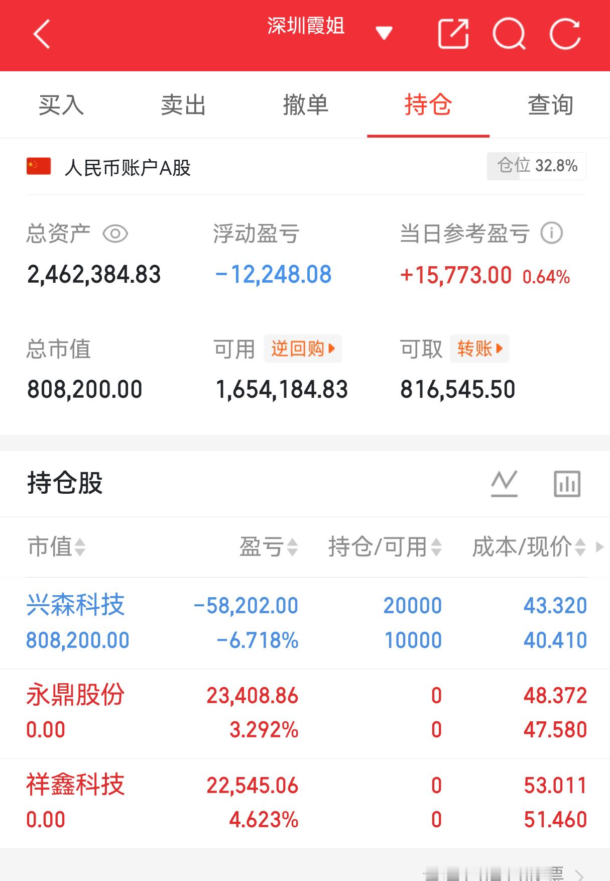 实盘翻盘Day119打卡✨相信光，成为光。不追高、不恐慌，守好节奏稳住心态，慢就