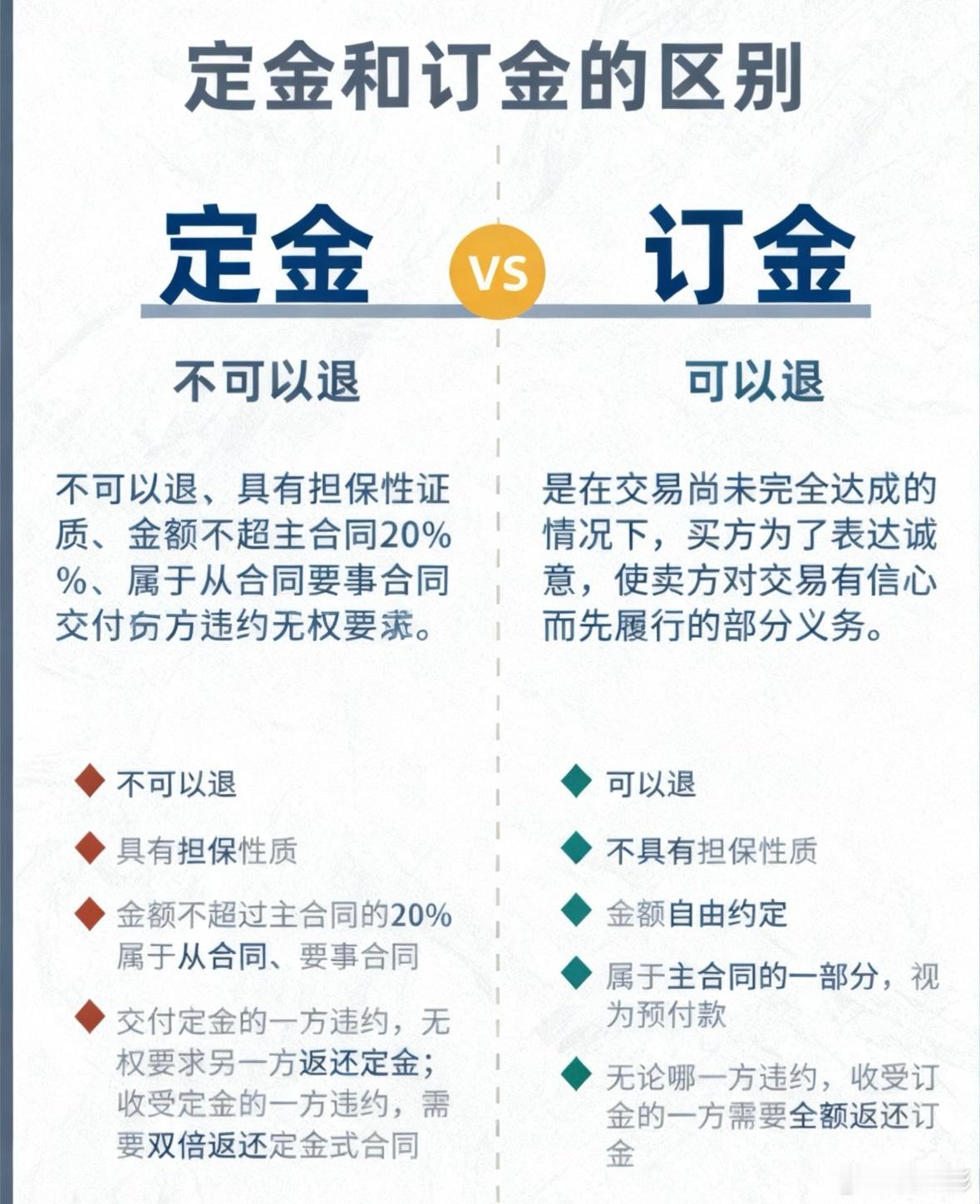 看野狗骨头科普订金和定金区别 商家最爱玩“定金”文字游戏，普通人防不胜防 