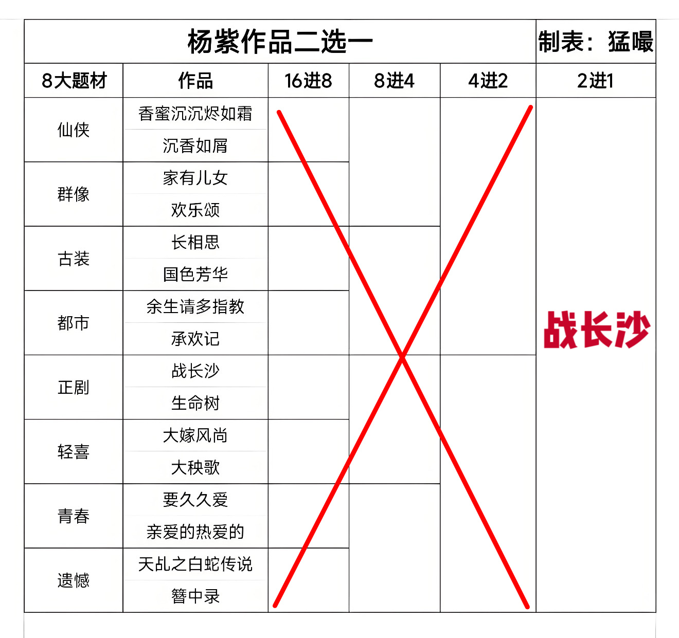 你懂什么叫白月光，白月光永远不参与任何选择。 