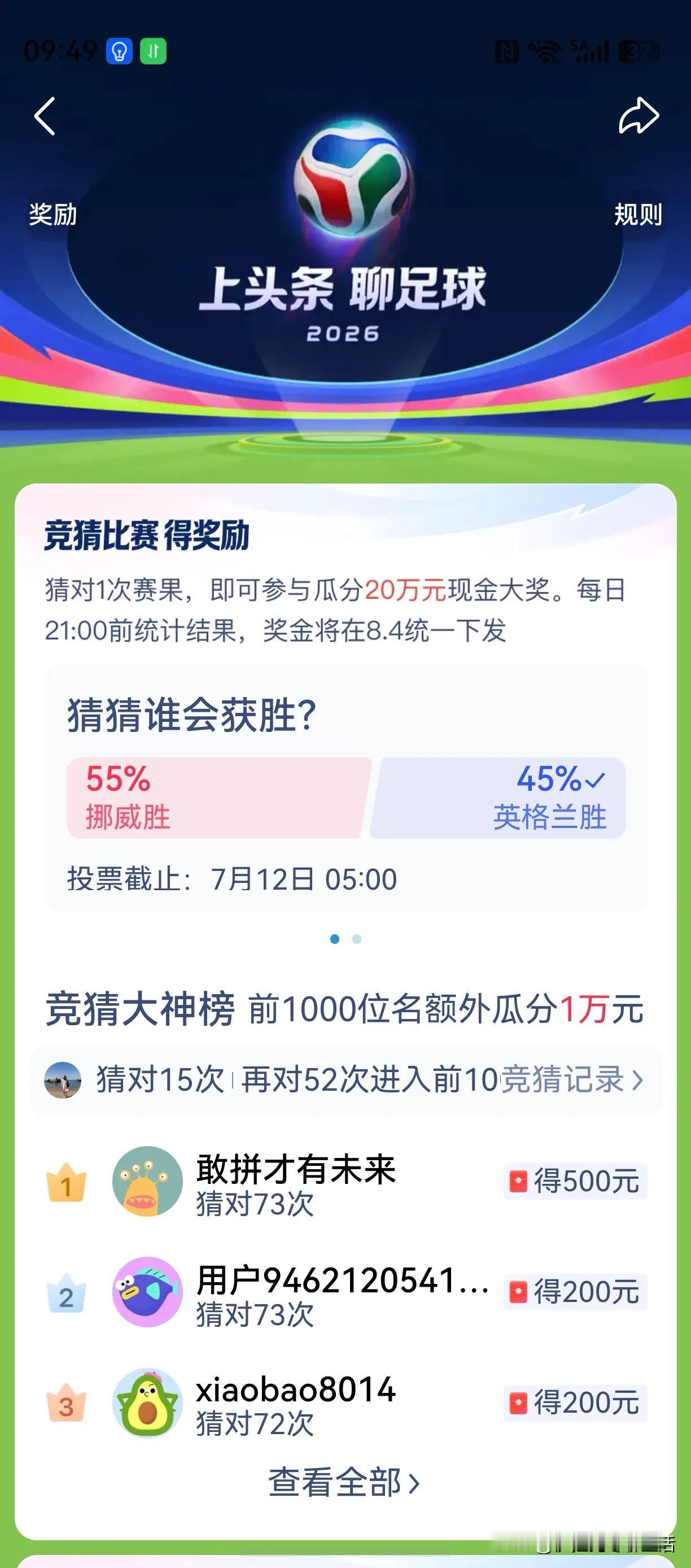 对于体育，我是一窍不通，但最近我每天还在乐此不疲地“上头条竞猜世界杯”。

竞猜