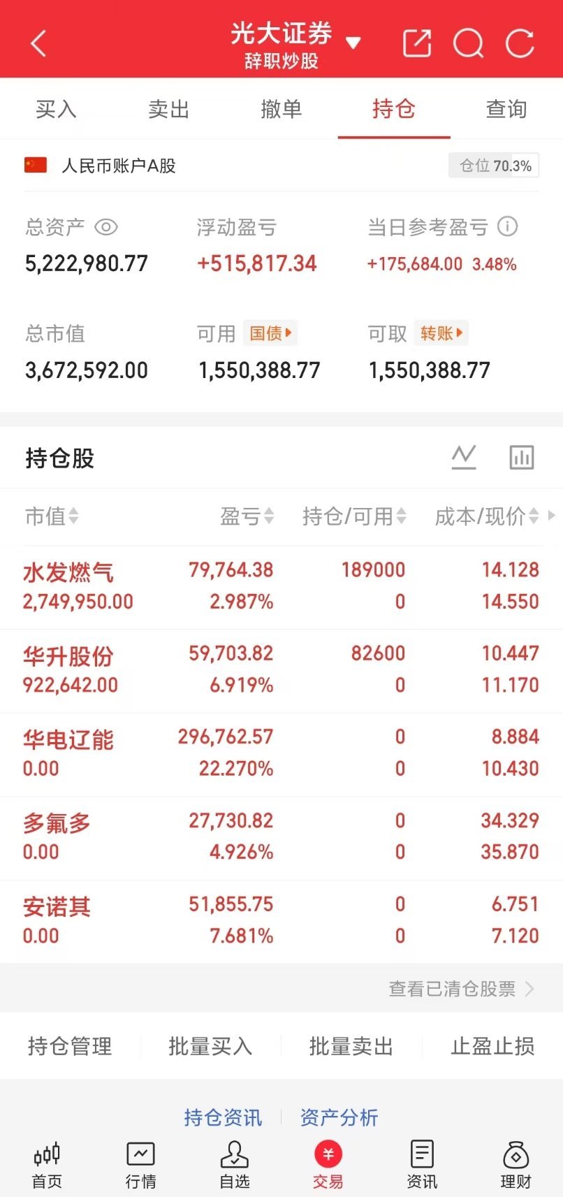 东方财富最新热门股、来势汹汹：1、北方稀土（卷土重来）；2、金螳螂（金字招牌）；