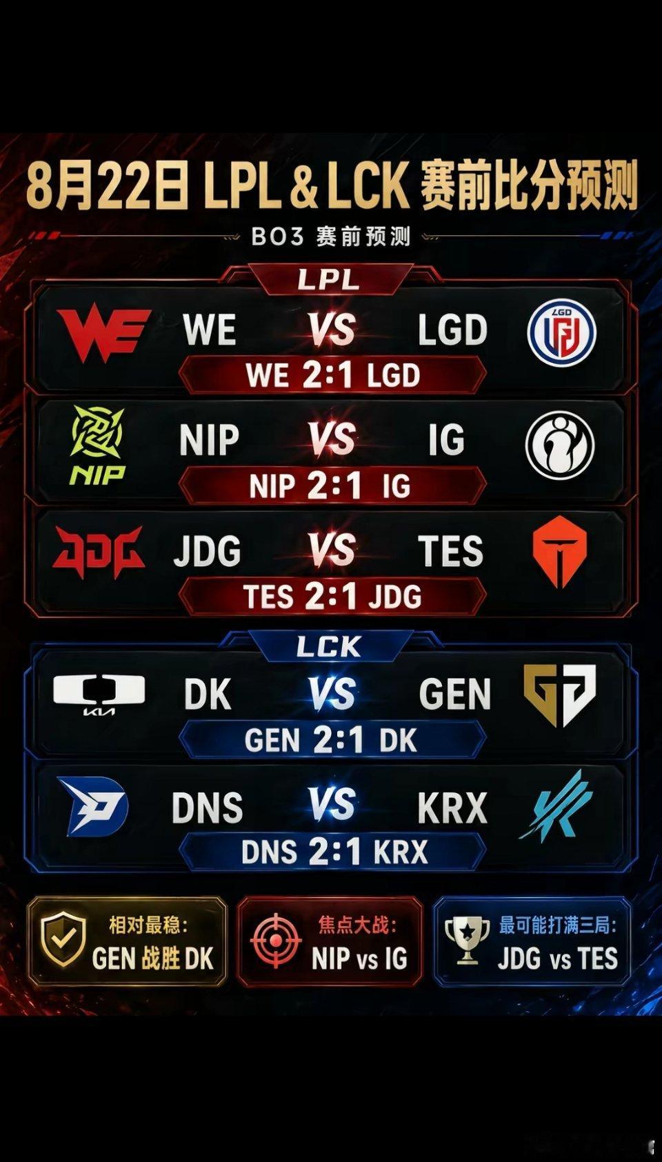 ⭐ | 今日电竞赛程 |⭐16:00   DK   vs   GEN（BO3）1