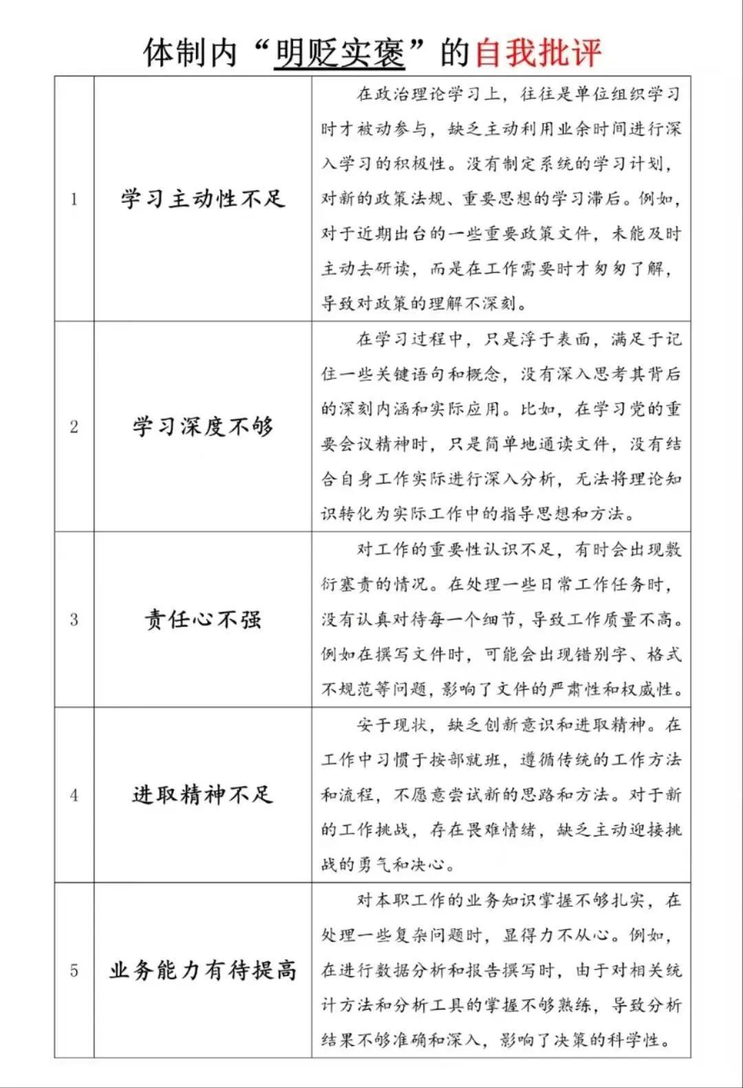 体制内一定能用上的恰到好处自我批评！