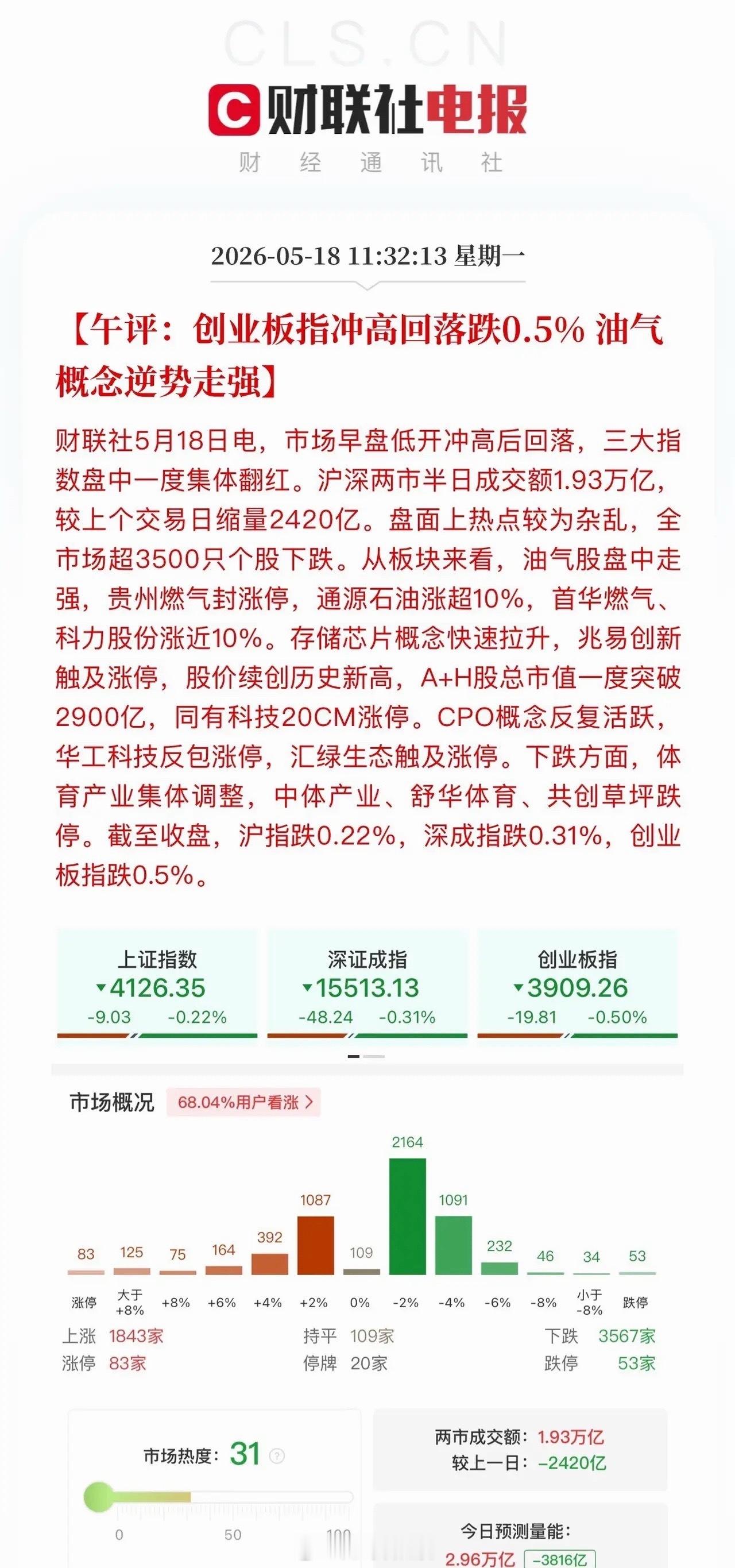 午评：市场极致撕裂，风格严重分化当下市场估值分化离谱，科创板市盈率高达158倍，
