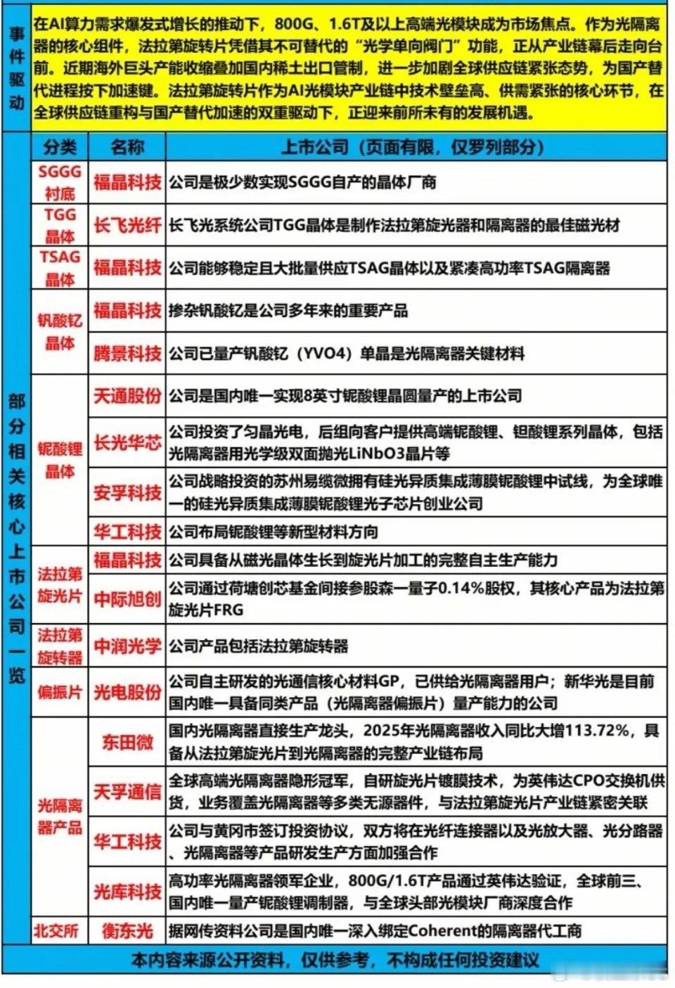 被卡脖子的“光学阀门”！800G光模块爆火背后，谁拿捏了AI算力命脉？当AI大模