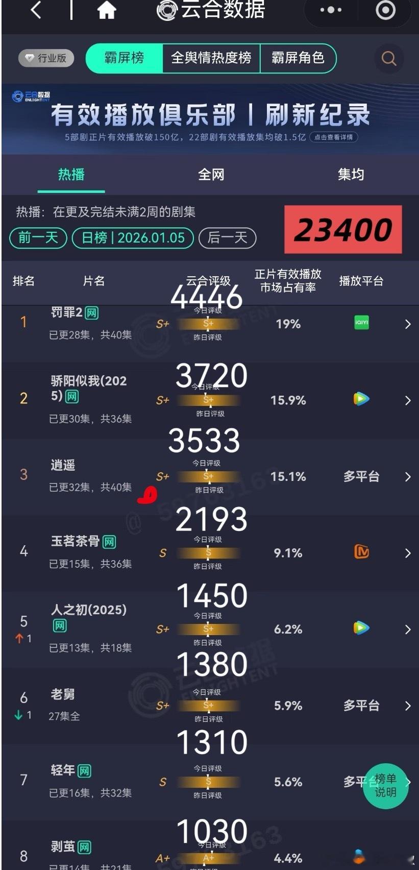 这部古偶为什么没爆？真可惜了 