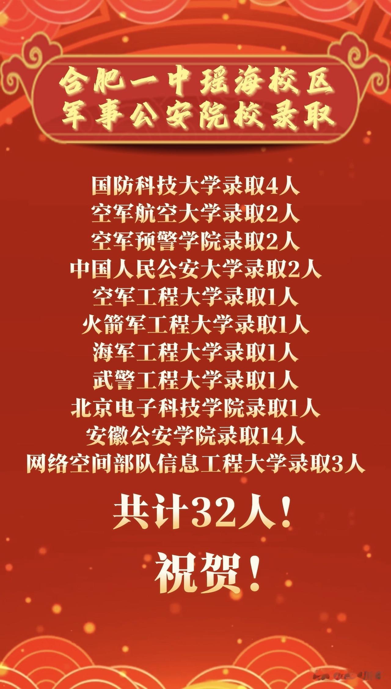 合肥一中瑶海校区军事公安院校录取，共计32人～