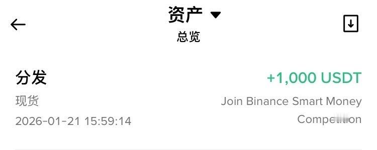 拿下了币安聪明钱大赛的前10名，从今天开始再也不能叫我笨钱了。 