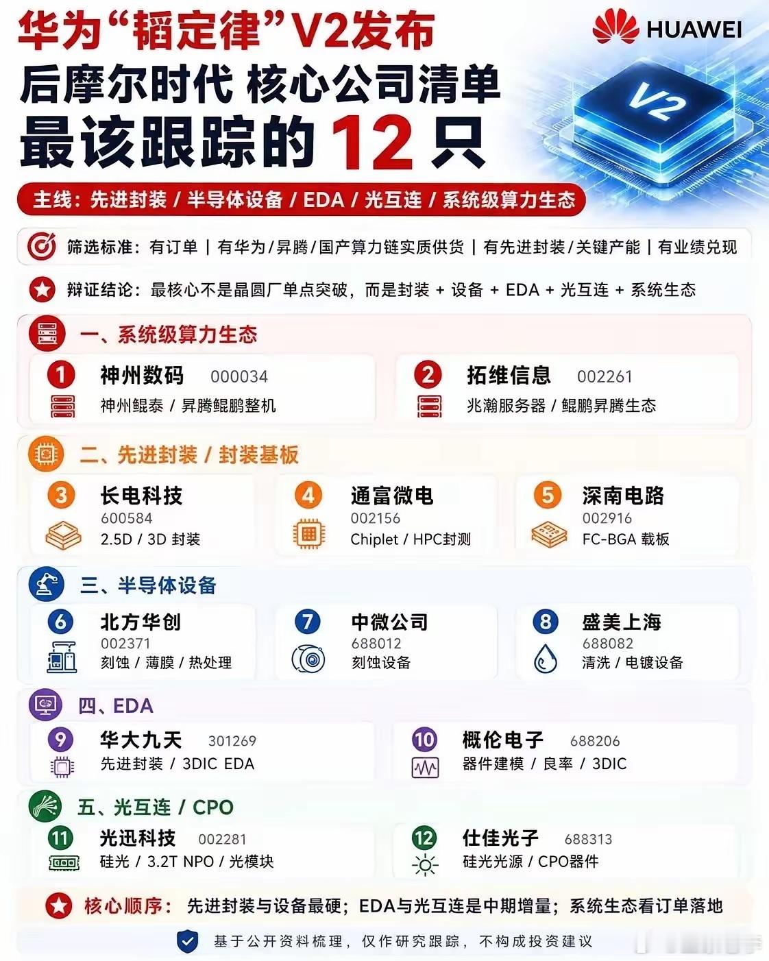 韬定律V2的正式落地，早已不再是单纯的理论创新，而是把后摩尔时代的产业路线白纸黑