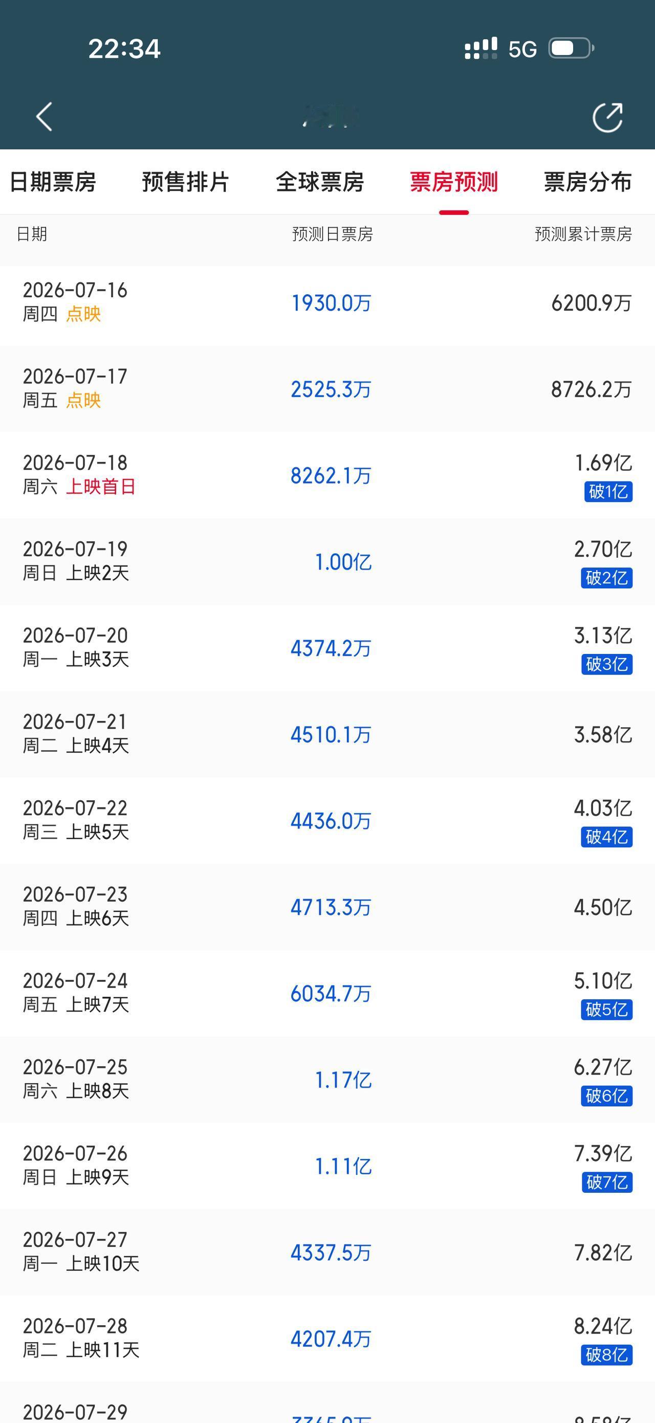我觉得八仙票房肯定会超过功夫女足，八仙口碑很好