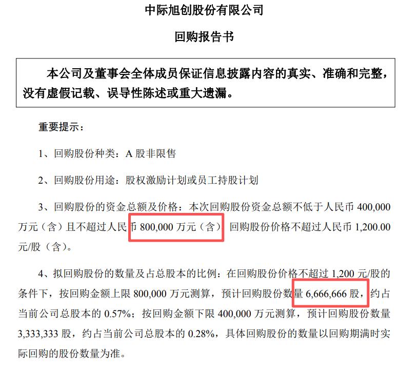 今晚（9月1日），光模块龙头大消息！真金白银进场！

盘后最新公告，光模块龙头中