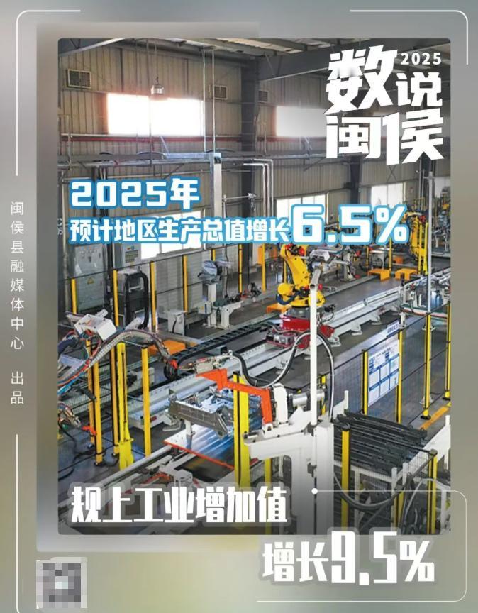 成绩单来了！闽侯县2025年GDP预计增速6.5%，规上工业增速9.5%，力争到
