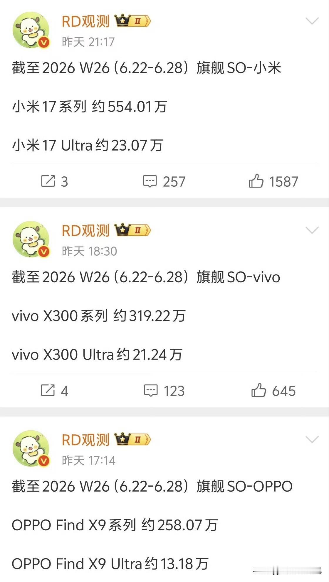🔥小米，纯高端路线暴露增长短板，母品牌是否适度下探？当前只坚守纯高端旗舰路线，